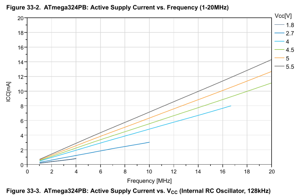 MCU power consumption